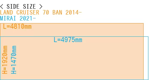 #LAND CRUISER 70 BAN 2014- + MIRAI 2021-